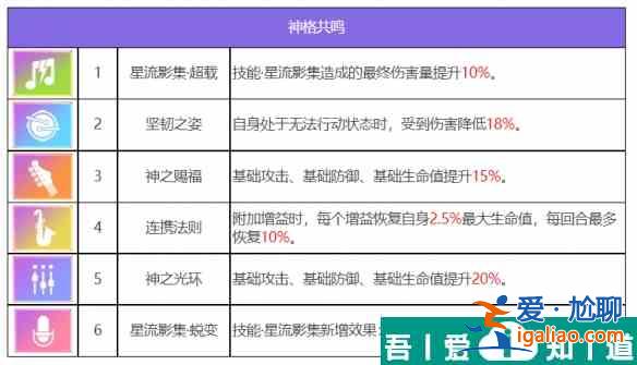 眾神派對(duì)古爾薇格艾麗絲怎么樣 眾神派對(duì)古爾薇格艾麗絲角色介紹？