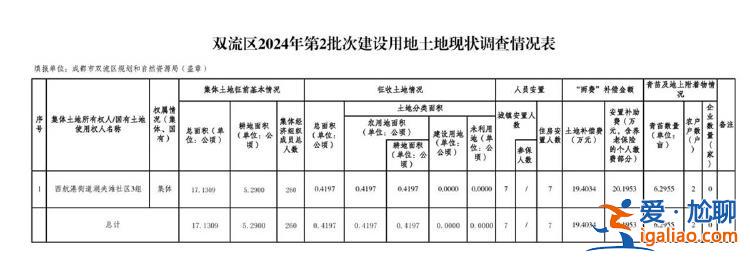 4口之家舊房拆除后 獲140平安置房 約30萬元補(bǔ)償？