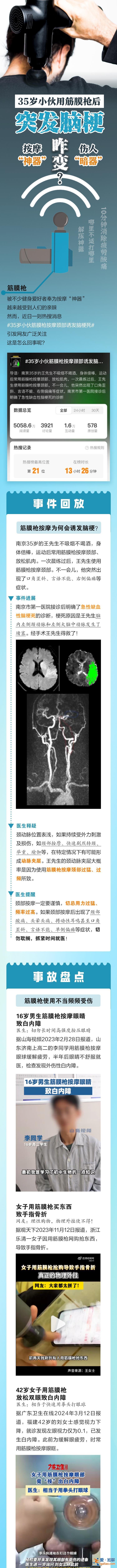 圖說｜35歲小伙用筋膜槍后突發腦梗 按摩“神器”咋變傷人“暗器”？？