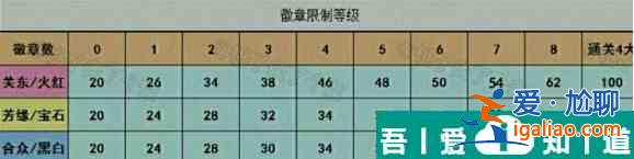 pokemmo等級限制一覽表 pokemmo等級限制介紹？