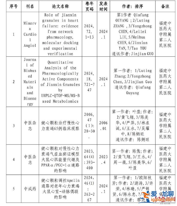 退休醫(yī)生舉報福建中醫(yī)藥大學(xué)副校長報獎涉嫌學(xué)術(shù)造假 教育廳回應(yīng)？