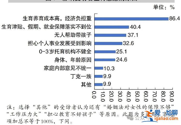 還有哪些痛點(diǎn)？現(xiàn)行政策奏效嗎？