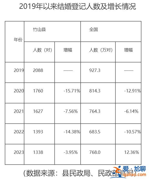 還有哪些痛點(diǎn)？現(xiàn)行政策奏效嗎？