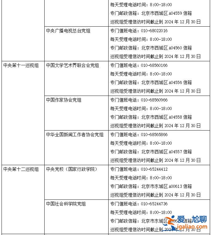 二十屆中央第四輪巡視完成進駐 聯(lián)絡(luò)方式公布？