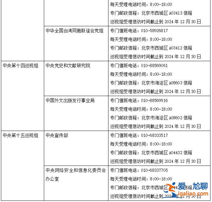 二十屆中央第四輪巡視完成進駐 聯(lián)絡(luò)方式公布？