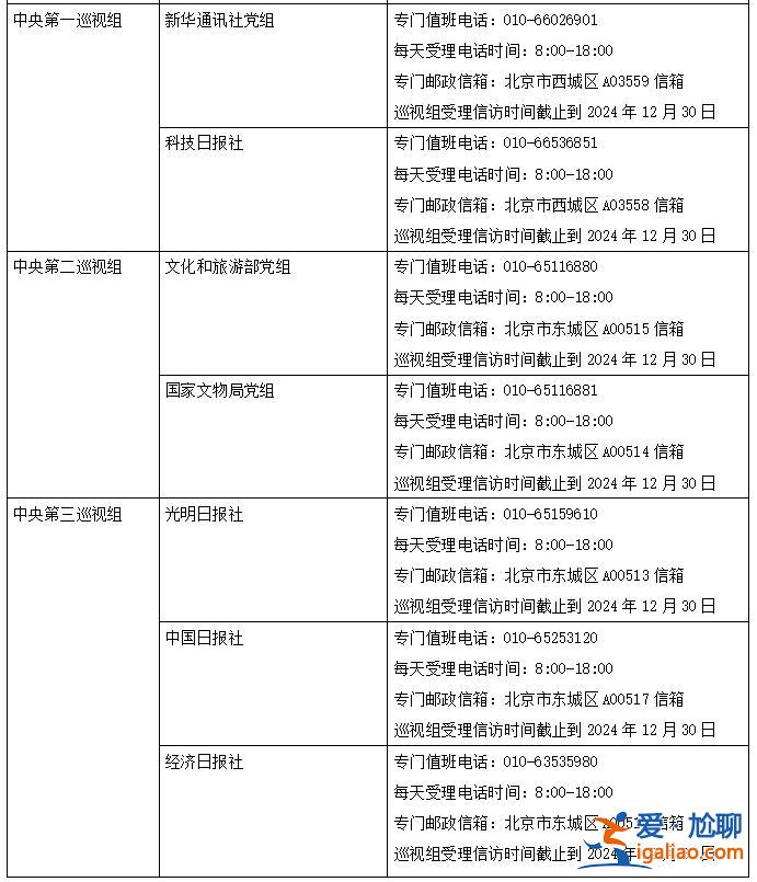 二十屆中央第四輪巡視完成進駐 聯(lián)絡(luò)方式公布？