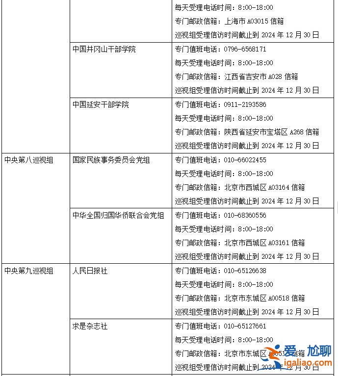 二十屆中央第四輪巡視完成進駐 聯(lián)絡(luò)方式公布？