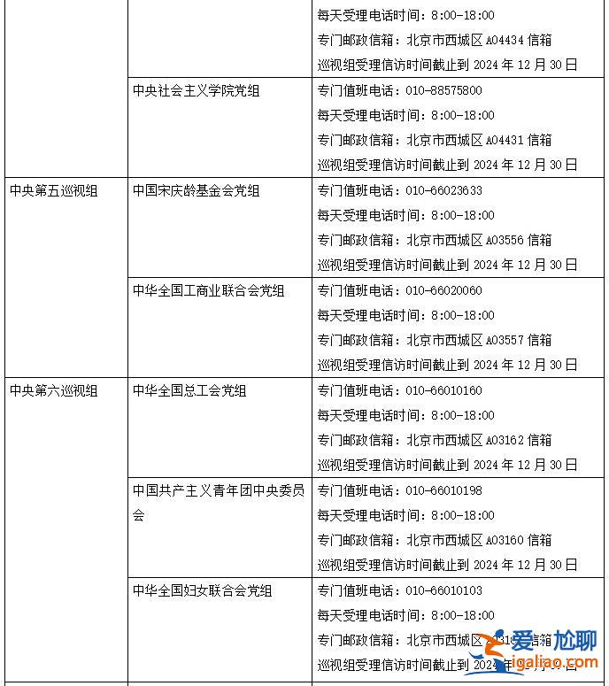 二十屆中央第四輪巡視完成進駐 聯(lián)絡(luò)方式公布？