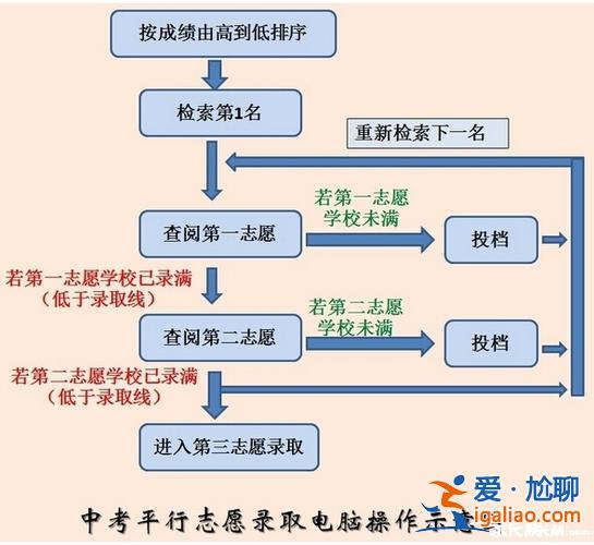 紅河本地升學志愿填報時間，紅河州中考志愿報名流程？