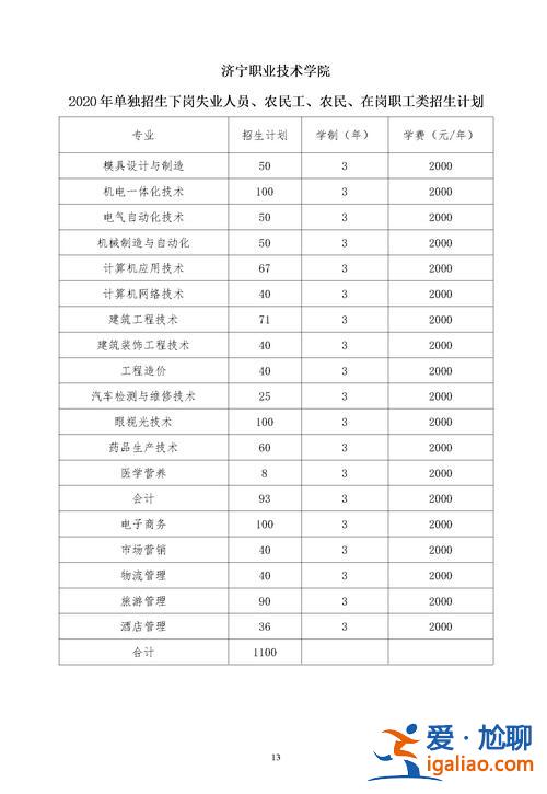 濟(jì)寧單招升學(xué)安置工作(山東哪些單招學(xué)校可以專接本)？