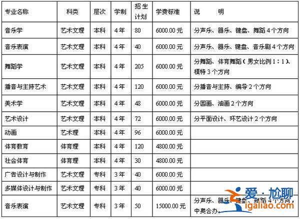 濰坊美術升學考試學費，濰坊實驗中學指標生的學費多少？