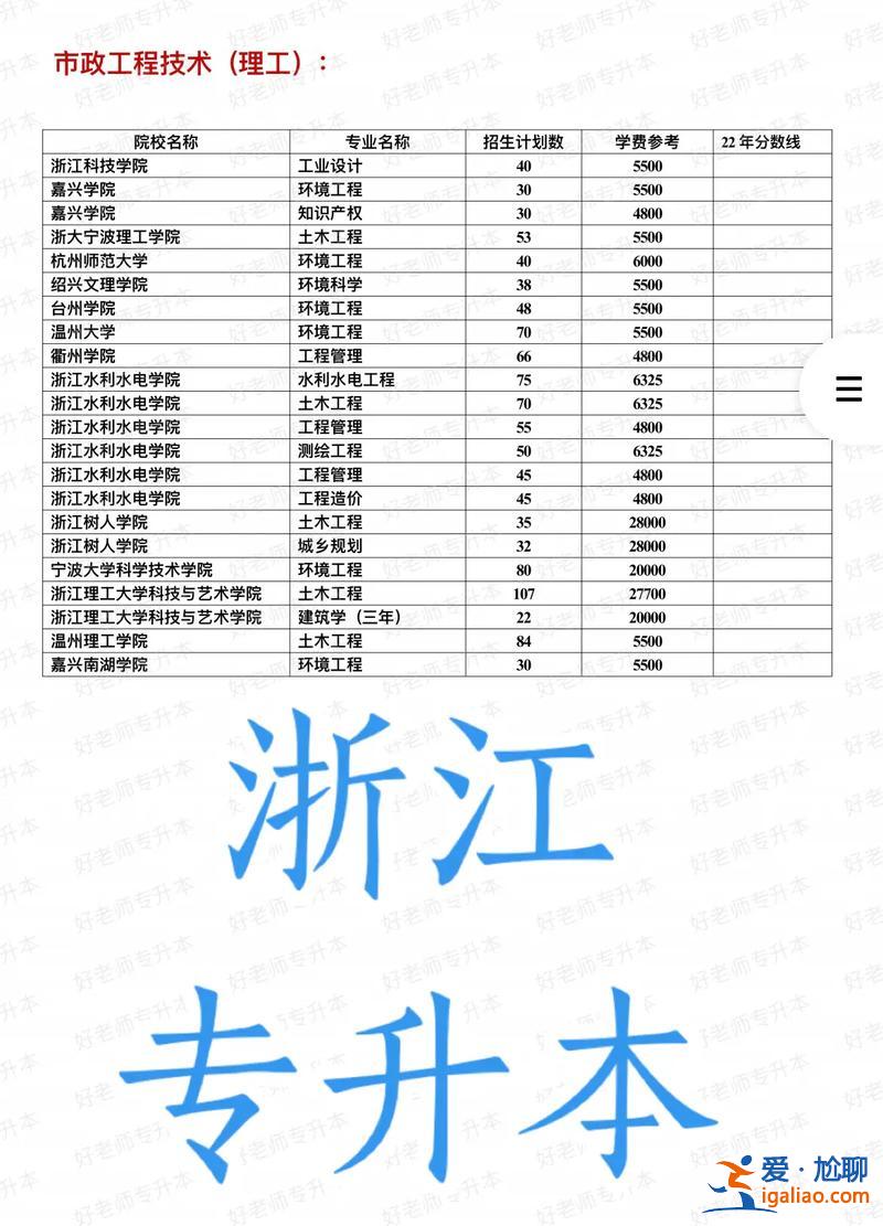 23浙江專升本？浙江建設職業技術學院可以專升本嗎？