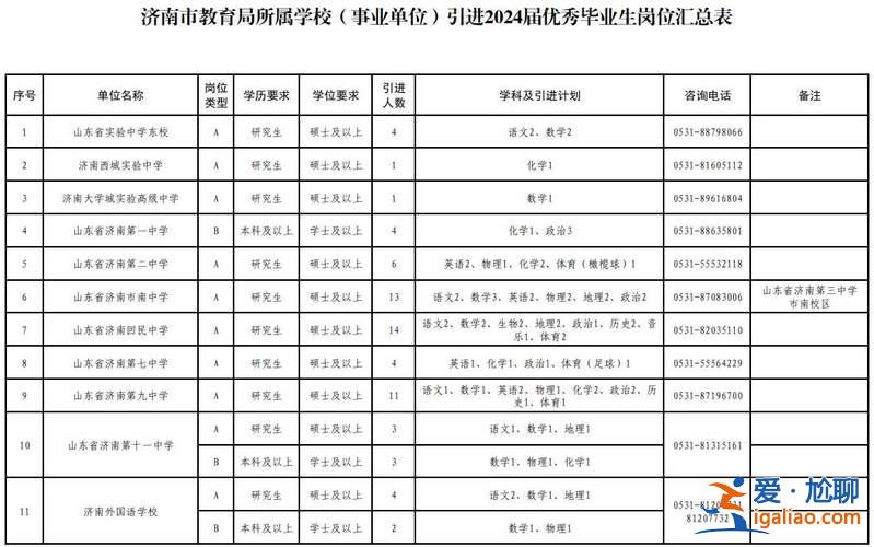 濟南1中升學率2024？2024濟南一中升學率是多少？