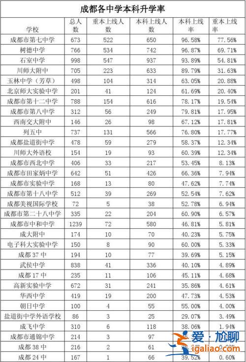 成都17中升學率 成都17中屬于哪一類學校？