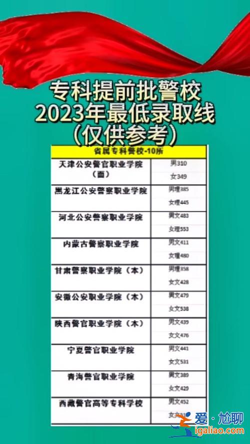 升學(xué)體檢在什么時(shí)候開始 2024四川高考升學(xué)考軍警校什么時(shí)候體檢？