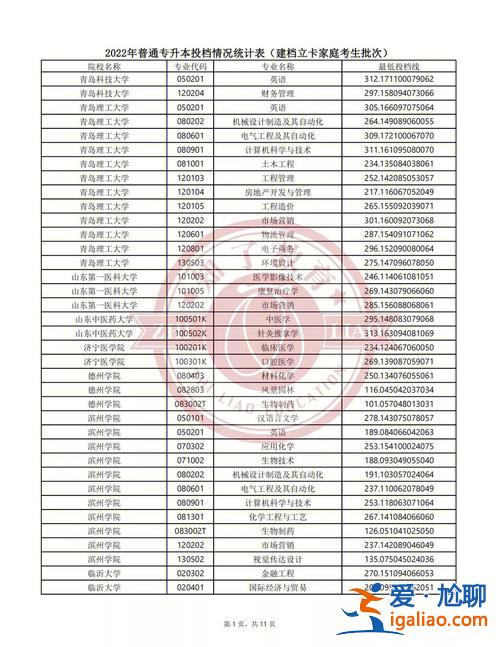 專升本建卡分數，專升本建檔分數線是什么意思？