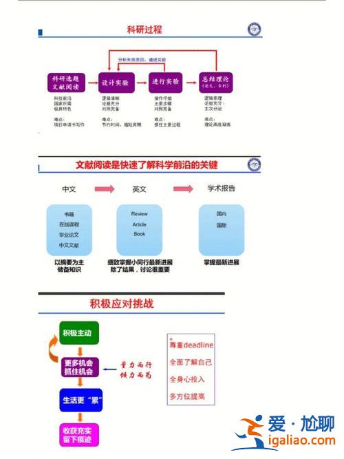 如何提升學科技術素養，如何提升自己的職業素養？