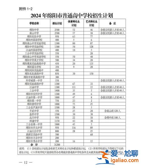 鹽亭中學2021升學班(綿陽市中考2024年各校招生名額)？