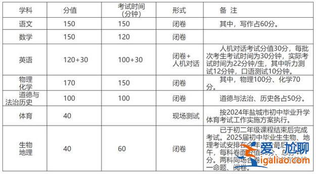 初中升學畢業考試 初中畢業生學業考試與中考區別？