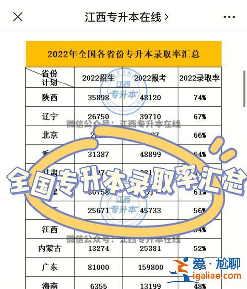 全國專升本省(哪些省份可以多次升本)？