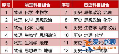 河北高中生升學(xué)政策？河北省高中學(xué)業(yè)水平考試等級(jí)劃分？