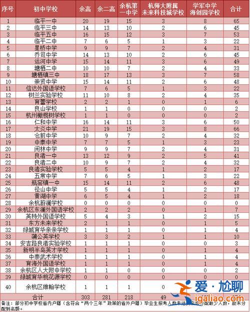 大關中學升學率，杭州大關實驗中學排名？