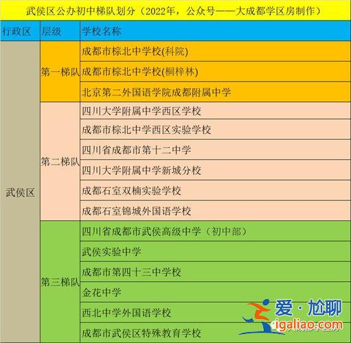 二外附中升學率(重慶7所中學的升學率)？