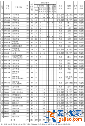 中專升學考試有哪些專業？中專理工類專業有哪些專業？