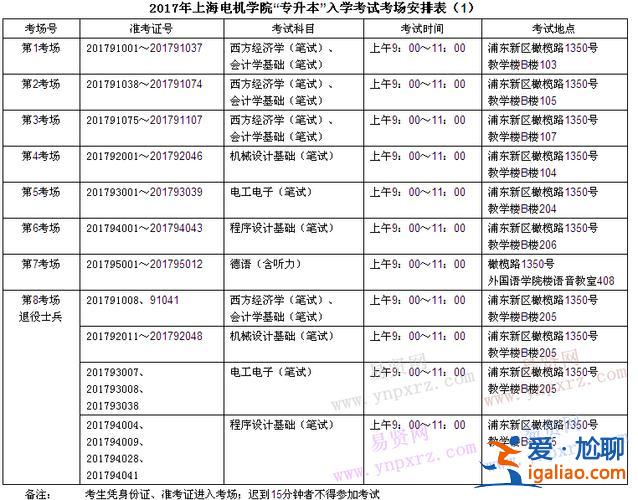 專升本上海電機(上海電機學院專升本（機械）要考哪些科目)？