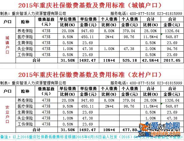 山西2013對口升學，山西省社保基數2013？