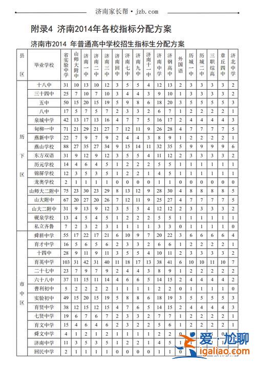 小升初升學分數(shù)線濟南？濟南上小學賦分多少分能上學？