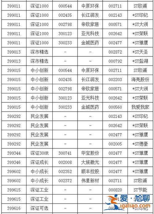 2024深圳高中升學率？2006至2024年深證指數最高與最低分別是多少點？