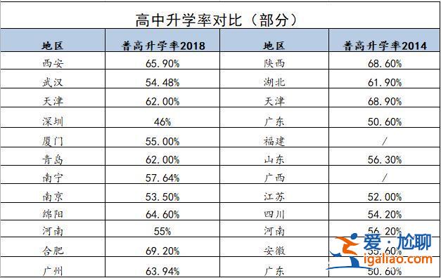 升學率什么意思，升學率指的是什么？