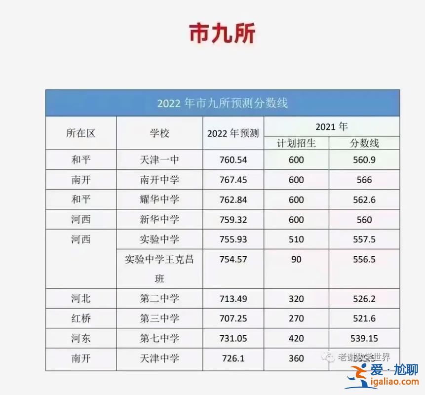 武清中考升學(xué)率2016？武清中學(xué)升學(xué)率？