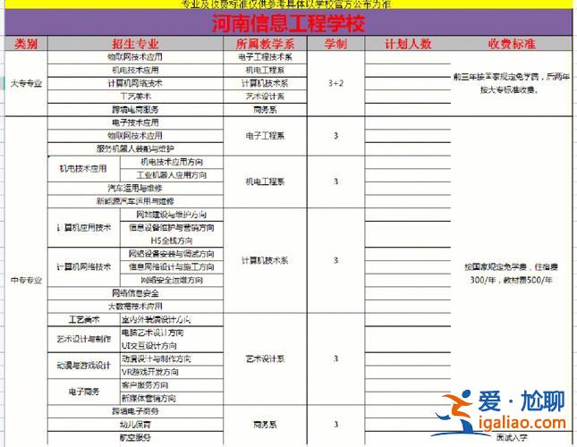 安徽對口升學是3 3嗎，安徽3+2和3+3有什么區別？