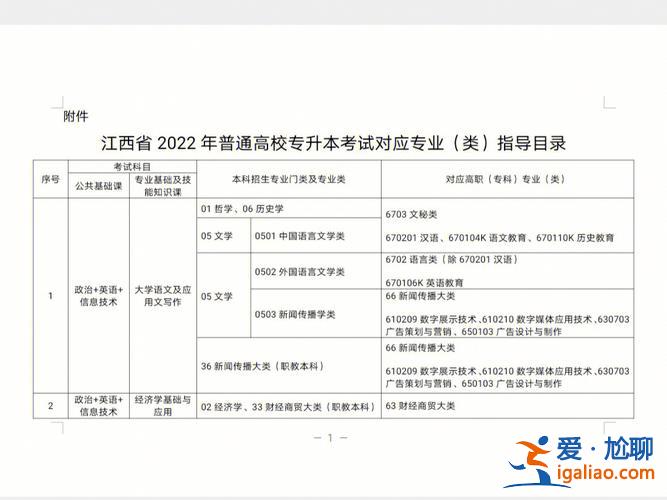 江西專升本25(江西專升本可以考一本嗎)？