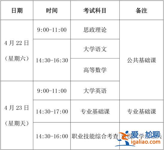 福建專升本畢業(2023福建專升本錄取時間)？