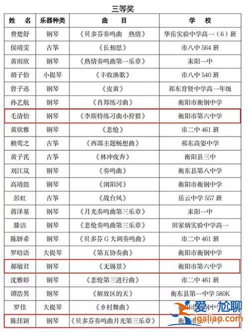 2021衡陽高考升學率(衡陽六中升學率)？