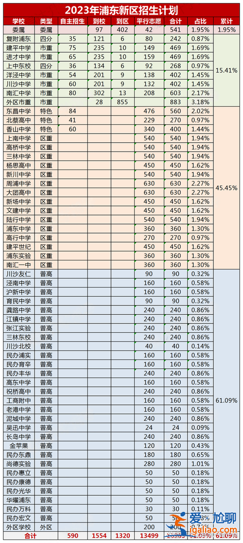 浦外附中升學率？浦東區重點高中排名？