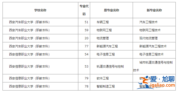 陜西專升本精通？陜西專接本考什么？