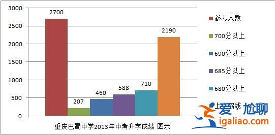 2024中考升學(xué)率(常州市花園中學(xué)2024年中考成績?nèi)绾紊龑W(xué)率是多少)？