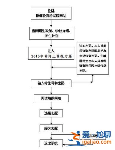 滄州市初中畢業升學，滄州中考報志愿流程步驟？