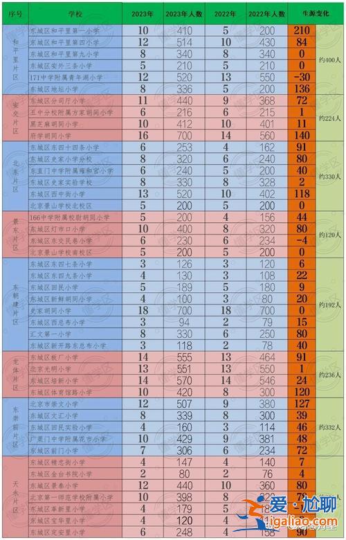 海淀區升學率 為什么海淀區是教育最強的地方？