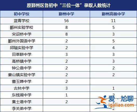 2016寧波中考升學率，寧波高中升學率？