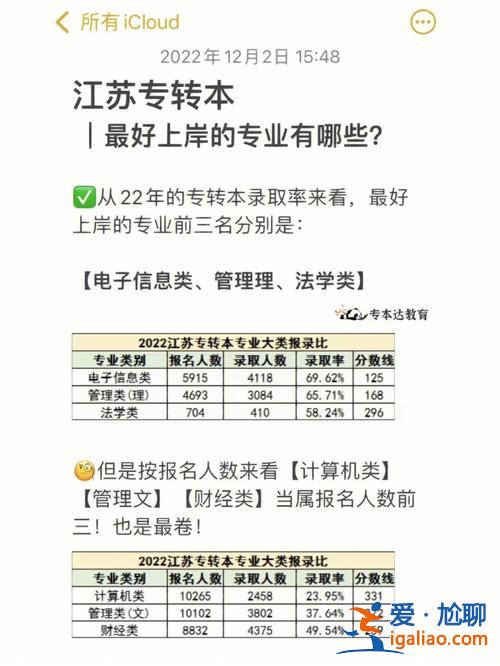 江蘇專升本的？江蘇專升本么？