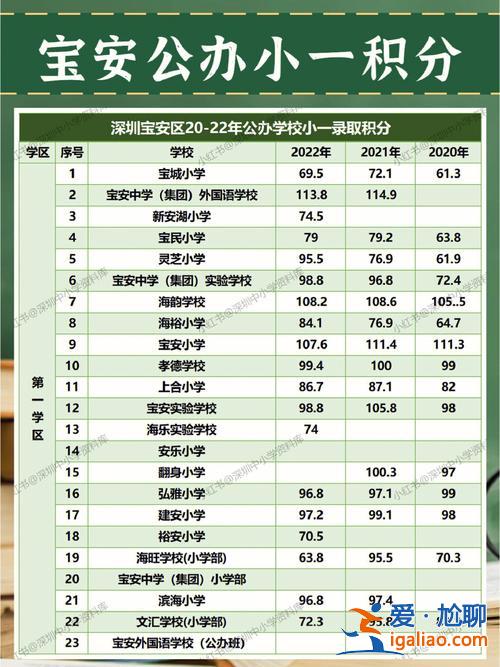 2024深圳初中升學率，深圳石巖中學怎么樣？