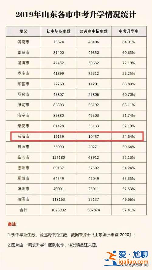 嘉興2016初中升學率，嘉興建校魯班實驗班升學率怎樣？