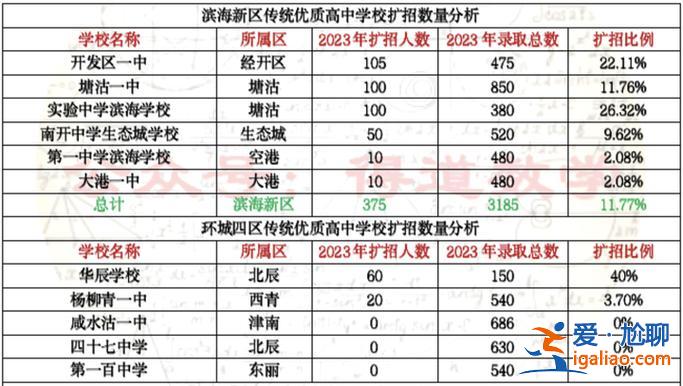 通州民辦高中往年升學(xué)成績？2024北京市通州區(qū)高中學(xué)校排名？