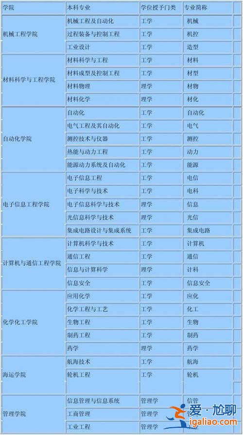 天津?qū)Ｉ境墙?天津理工大學(xué)專升本有什么專業(yè))？