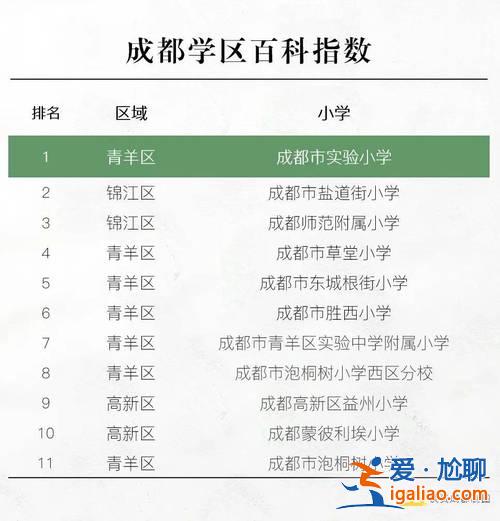 青羊區提升學歷的機構排名？2024成都青羊區小學排名？